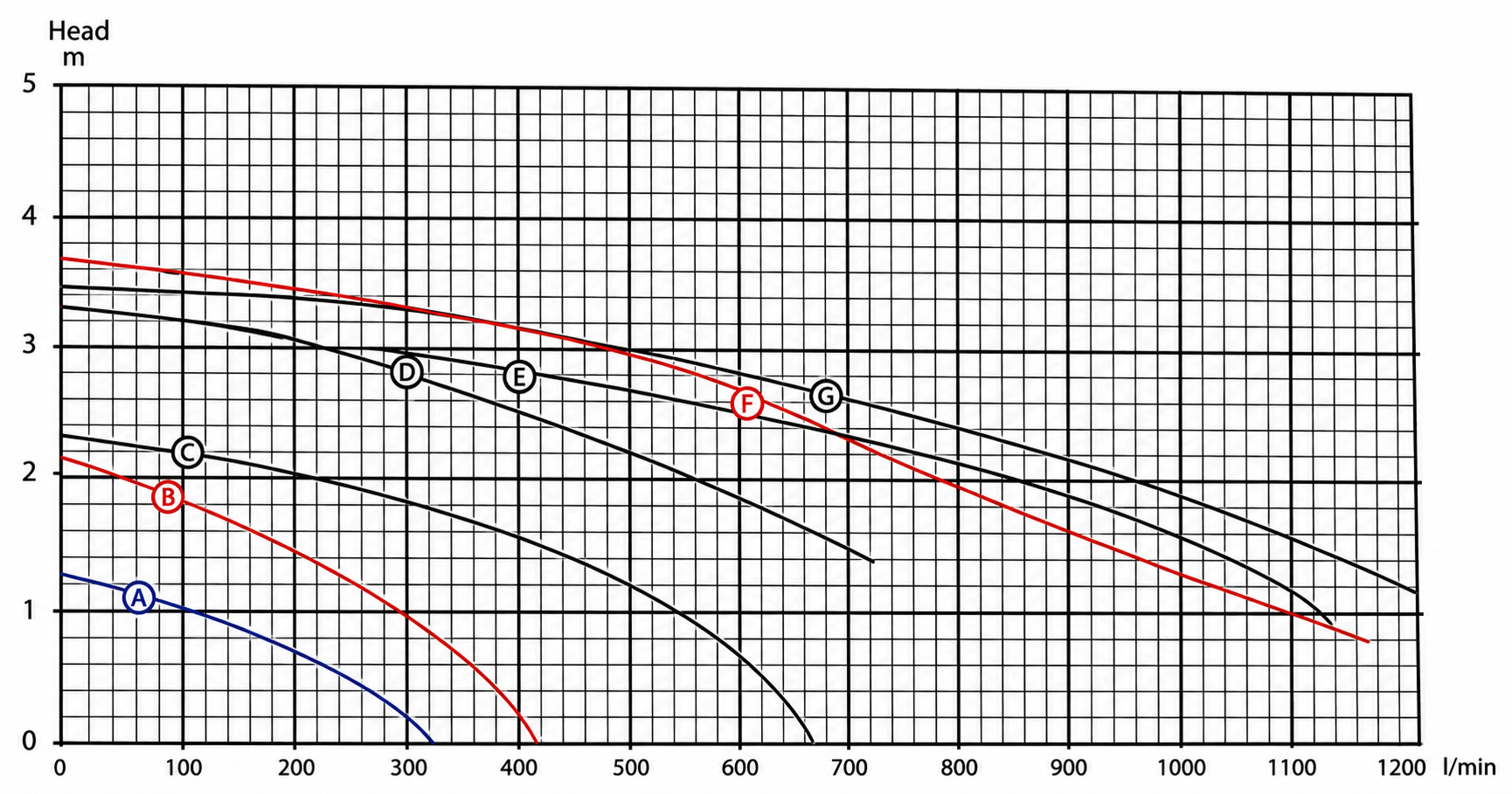 Tech_curve